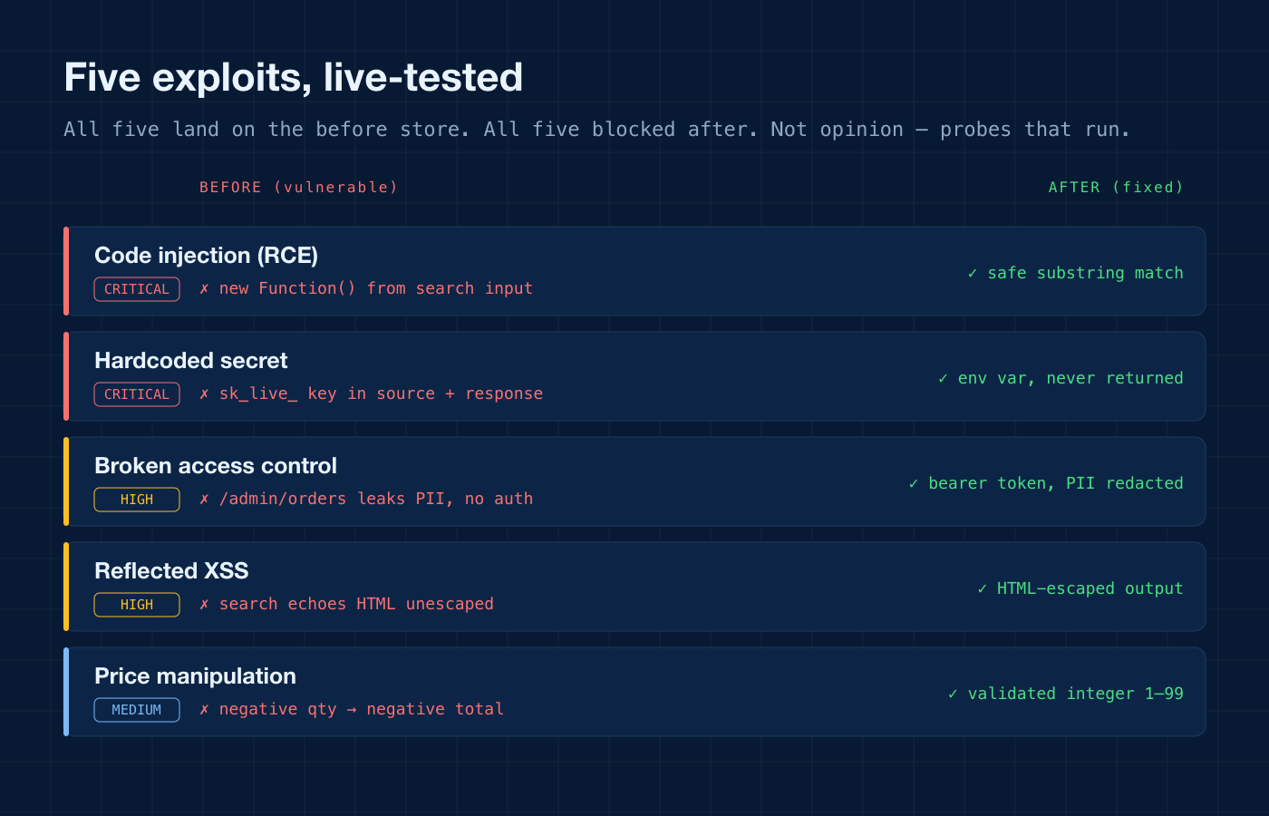 AI Cleanup Lab product